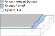 Кашированная фольга от производителя